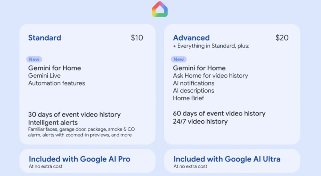 Les abonnements Google AI Pro et Google AI Ultra incluent Google Home Premium.