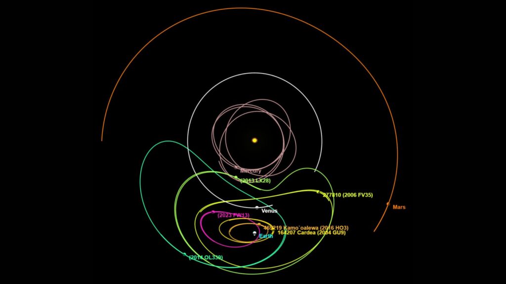 Simulation des trajectoires des quasi-satellites de la Terre // Source : Simulation des trajectoires des quasi-satellites de la Terre