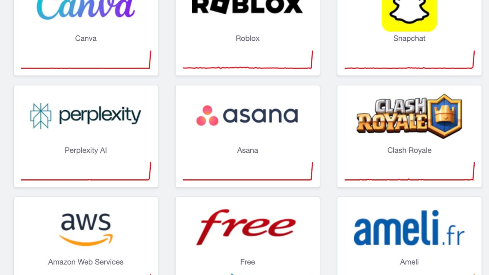 Canva, Signal, Perplexity, Snapchatâ€¦ Lâ€™internet mondial connait une panne majeure, la...