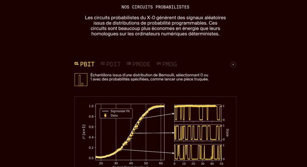 Des idées proches avaient déjà émergé, notamment dans le domaine de l’informatique probabiliste et des « p-bits ». // Source : ExtropicAI Des idées proches avaient déjà émergé, notamment dans le domaine de l’informatique probabiliste et des « p-bits ». // Source : ExtropicAI