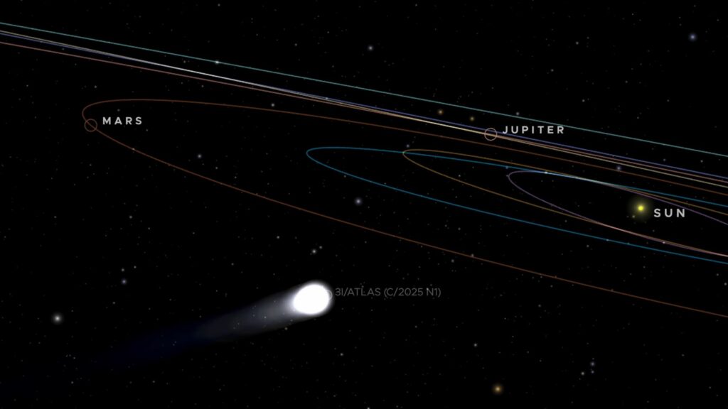La comète Atlas dans le système solaire, illustration. // Source : Capture d'écran YouTube Nasa JPL La comète Atlas dans le système solaire, illustration. // Source : Capture d'écran YouTube Nasa JPL