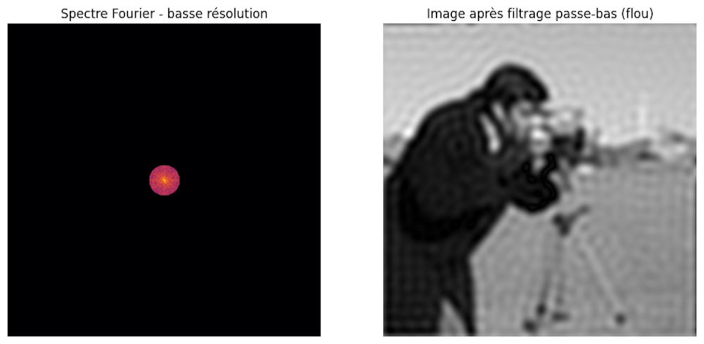 On filtre l’image originale en supprimant les hautes fréquences et en ne laissant passer que les basses fréquences (on parle de « filtre passe-bas »). // Source : Saad Benjelloun