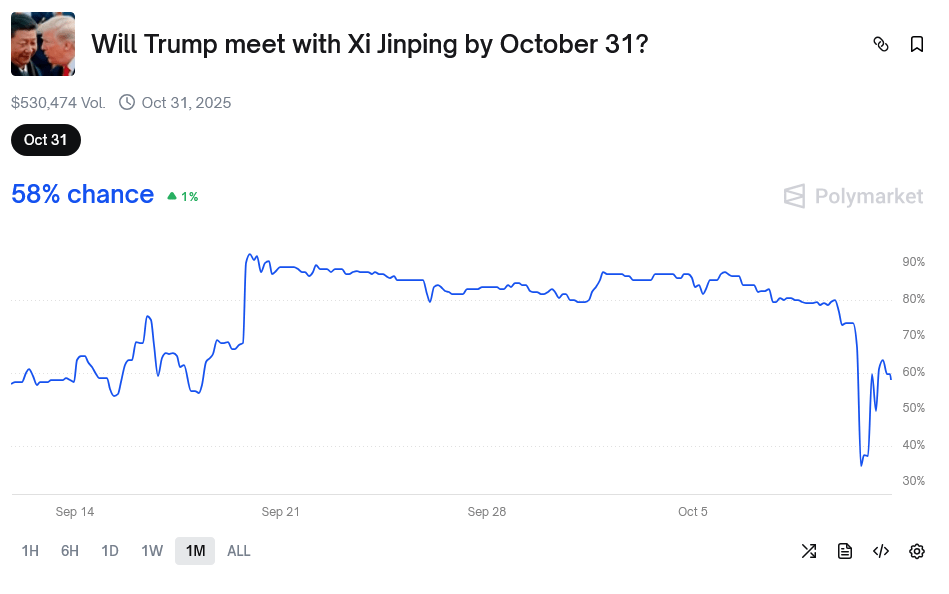 Les marchés prédictifs offrent la possibilité de parier sur tous types d'événement. Les marchés prédictifs offrent la possibilité de parier sur tous types d'événement.