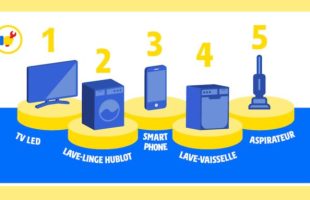 Baromètre Fnac Darty. // Source : Fnac Darty