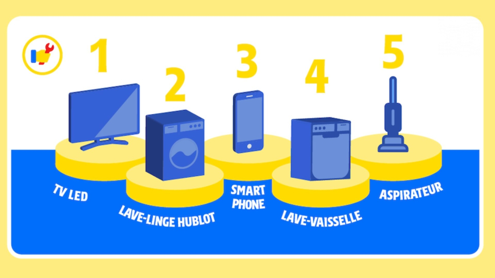 Voici les marques les plus fiables : Fnac Darty publie des classements pour chaque...