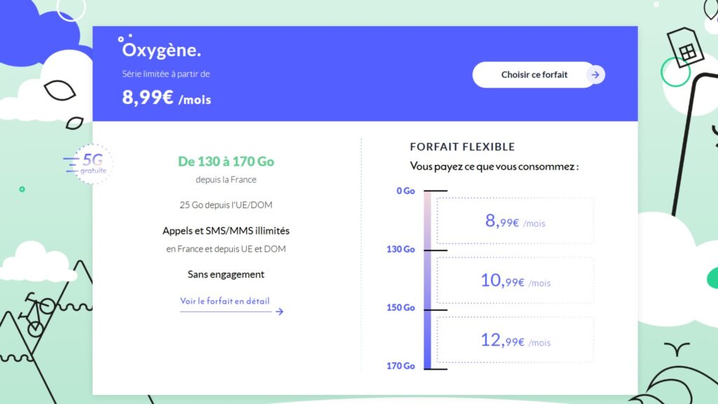 Le forfait Oxygène en détail // Source : Prixtel Le forfait Oxygène en détail // Source : Prixtel