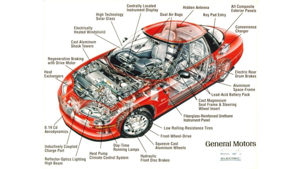 La GM EV1 // Source : DR La GM EV1 // Source : DR