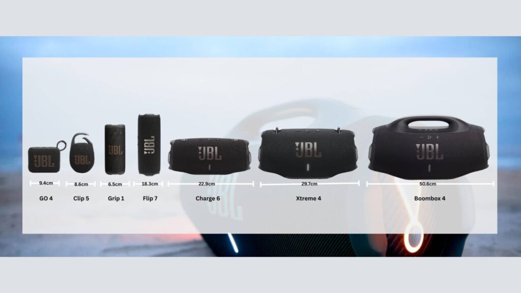 La JBL Grip est l'un des plus petits modèles d'enceintes de JBL // Source : JBL