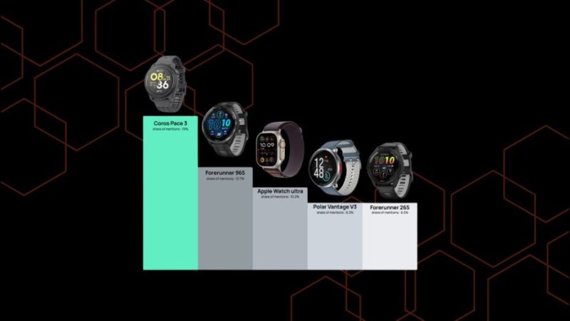 Géniales sur les Mac, nulles sur les montres : ce que les IA recommandent comme produit tech (et pourquoi elles se trompent)