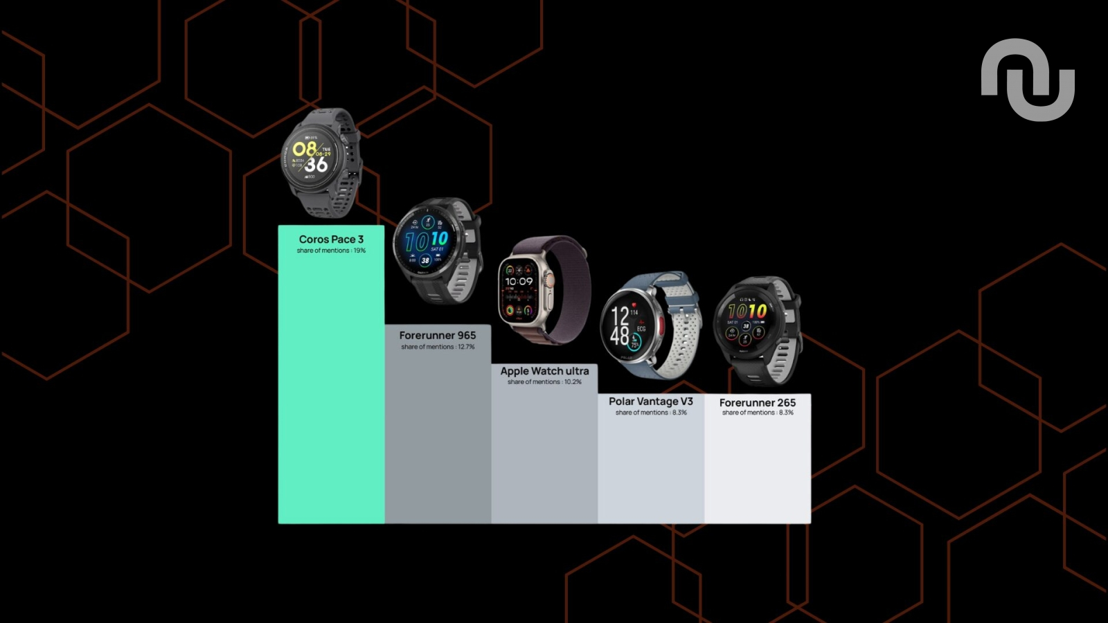 Géniales sur les Mac, nulles sur les montres : ce que les IA recommandent comme produit tech (et...