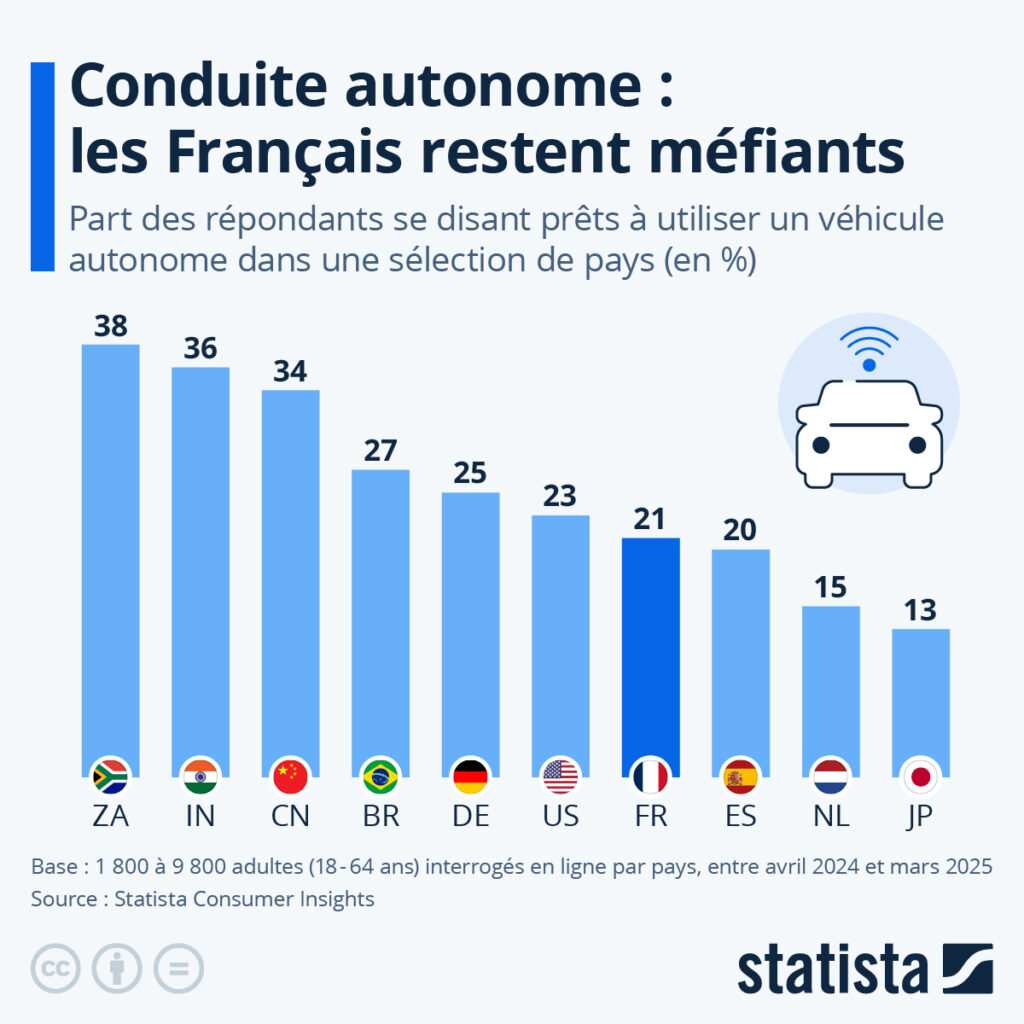 Sondage Statista Sondage Statista