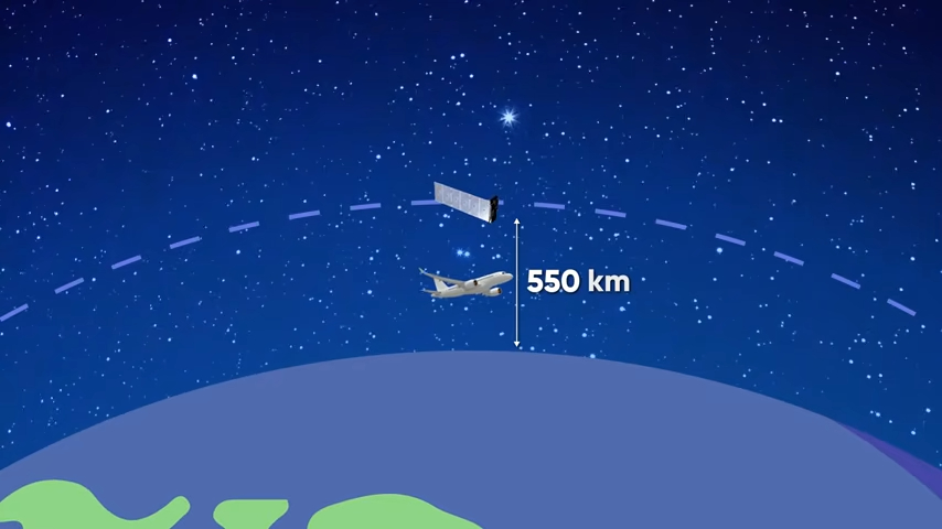 Les satellites Starlink sont relativement proches de la Terre. Ils peuvent utiliser des fréquences spécifiques aux smartphones. Les satellites Starlink sont relativement proches de la Terre. Ils peuvent utiliser des fréquences spécifiques aux smartphones.