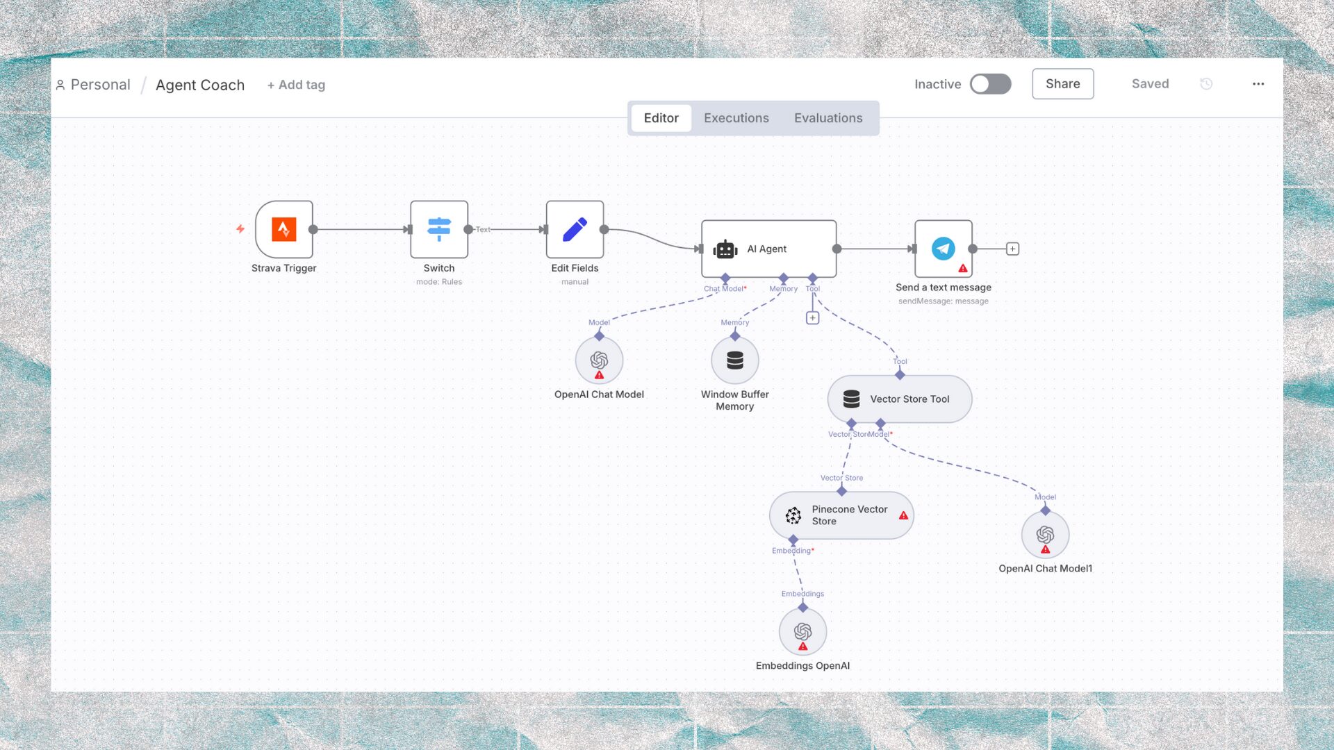 Le workflow N8N Le workflow N8N