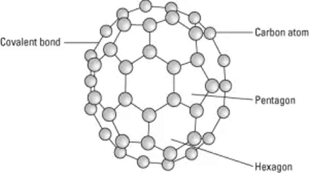 buckyball buckyball