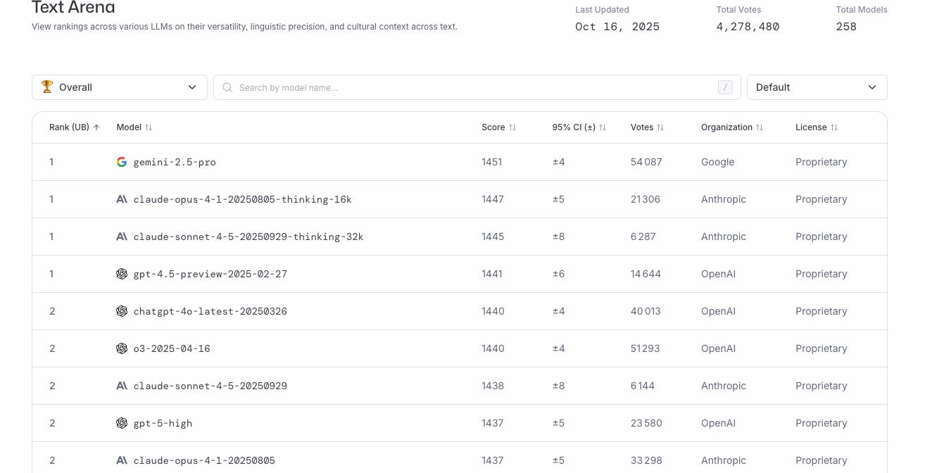 Le classement de la partie Text Arena de LMArena. // Source : LMArena