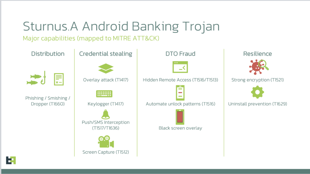 Le malware dispose de nombreuses fonctionnalités malveillantes // Source : ThreatFabric Le malware dispose de nombreuses fonctionnalités malveillantes // Source : ThreatFabric