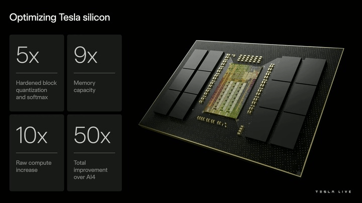 La future puce Tesla AI5. La future puce Tesla AI5.