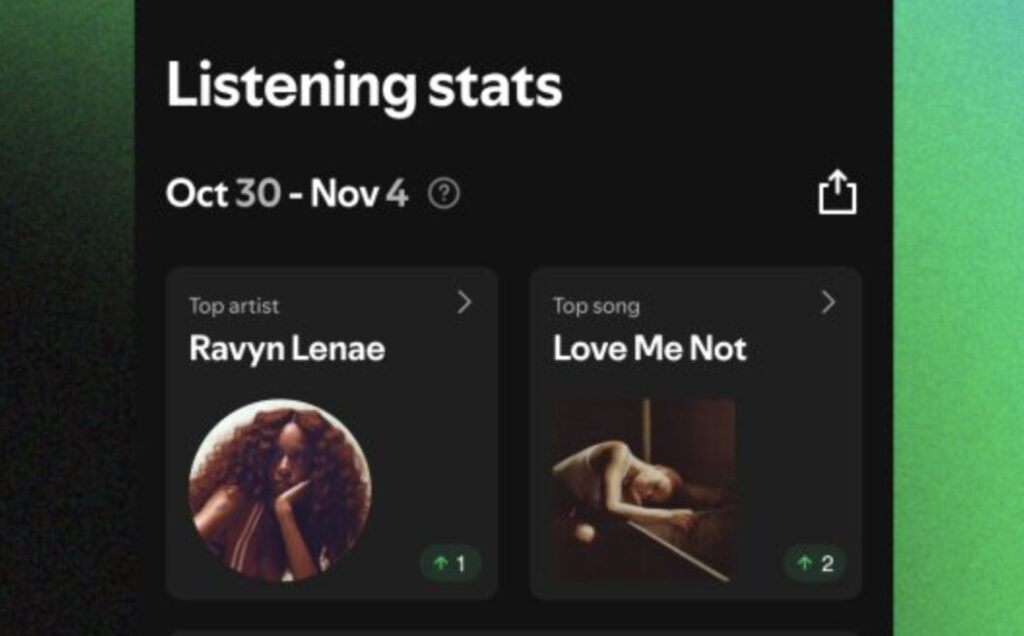 L'interface des écoutes hebdomadaires de Spotify. L'interface des écoutes hebdomadaires de Spotify.