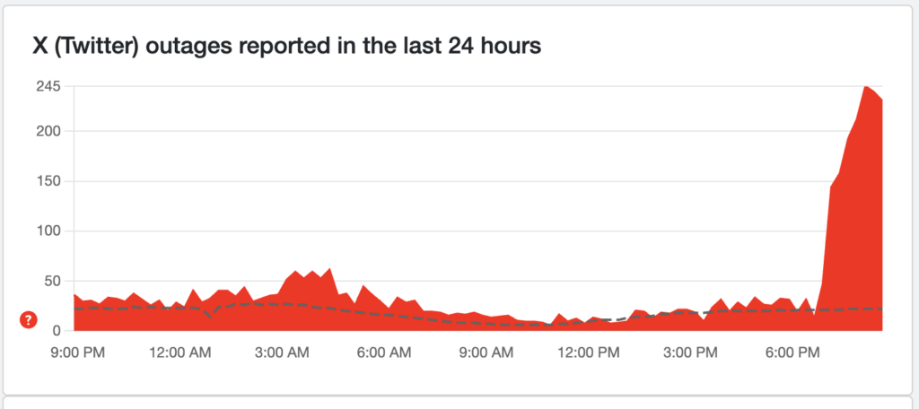 Les pannes Twitter sur DownDetector.