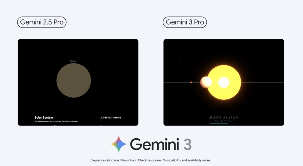 Dans cet exemple, Google compare la génération d'une représentation 3D d'une échelle entre 2.5 Pro et 3 Pro. L'ancien modèle se contentait de simples cercles, Gemini 3.0 Pro propose de vraies animations du système solaire.