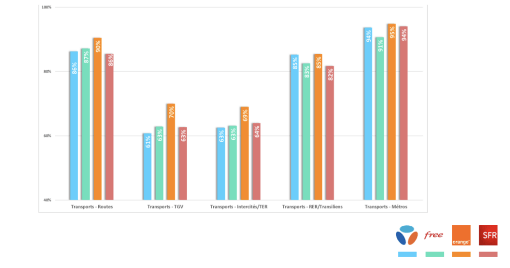 Dans les transports, charger une page web est parfois compliqué.