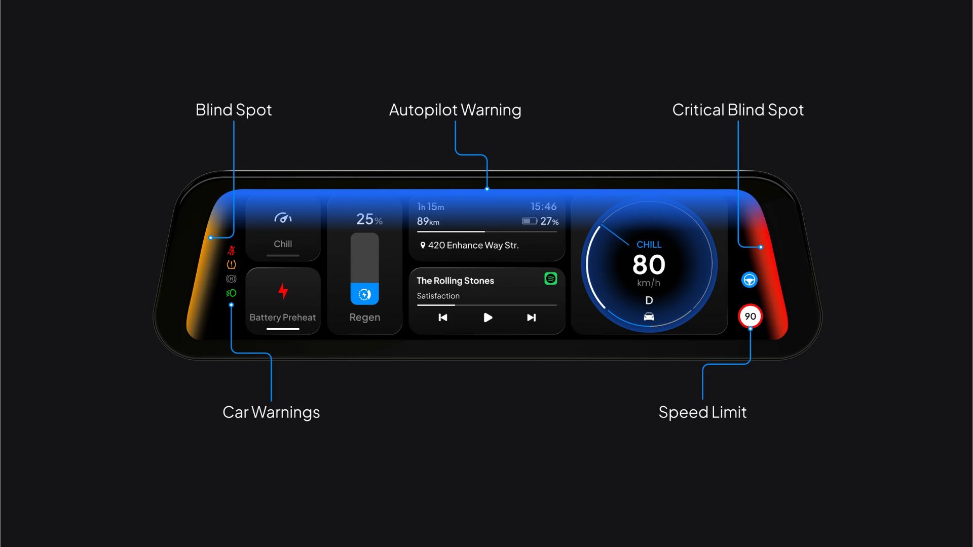 L'écran peut signaler les angles morts ainsi que les alertes Autopilot