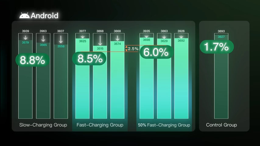 La dégradation des batteries sur IQOO.