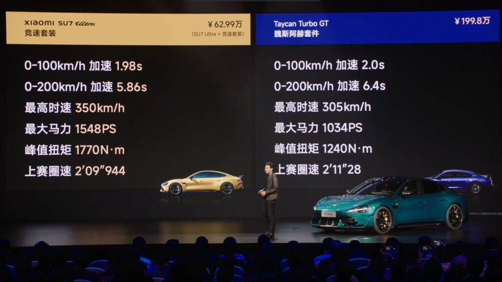 Xiaomi SU7 Ultra à moins de 2 secondes sur le 0 à 100 km/h // Source : Capture live Xiaomi Xiaomi SU7 Ultra à moins de 2 secondes sur le 0 à 100 km/h // Source : Capture live Xiaomi