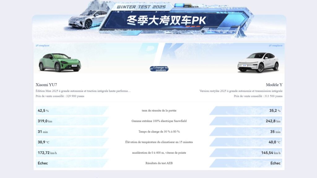 Match Tesla Model Y et Xiaomi YU7 en condition hivernale // Source : Autohome