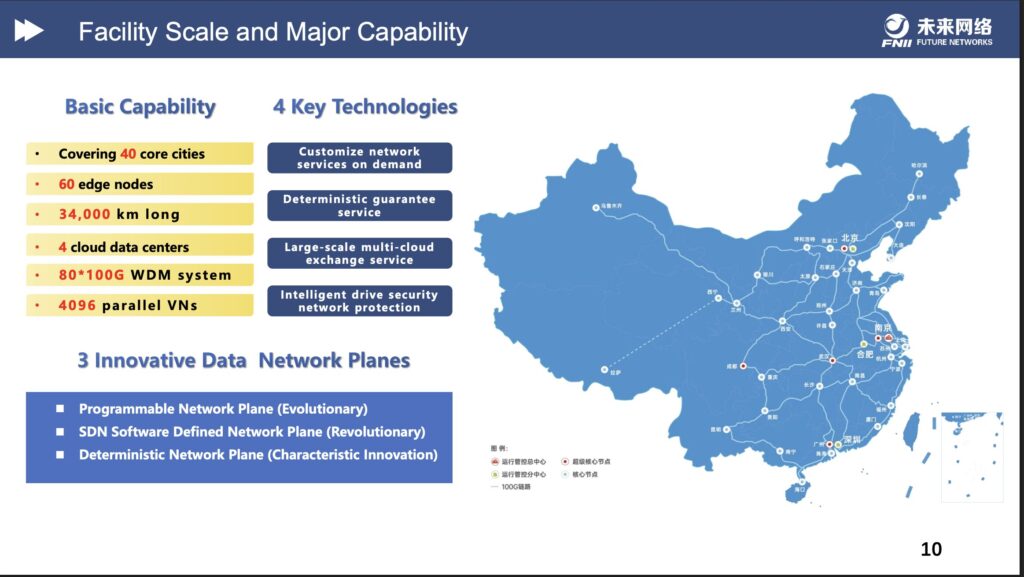 Carte du r&eacute;seau CENI // Source : https://indico.cern.ch/