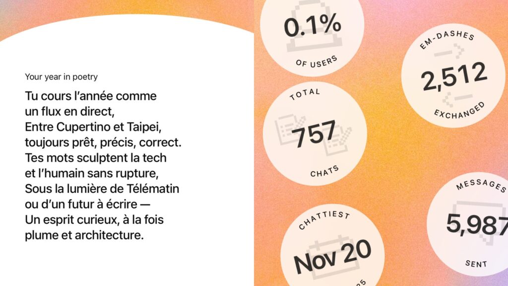Le r&eacute;cap annuel de ChatGPT propose un court po&egrave;me et plusieurs statistiques d'utilisation.  // Source : Capture d'&eacute;cran Numerama