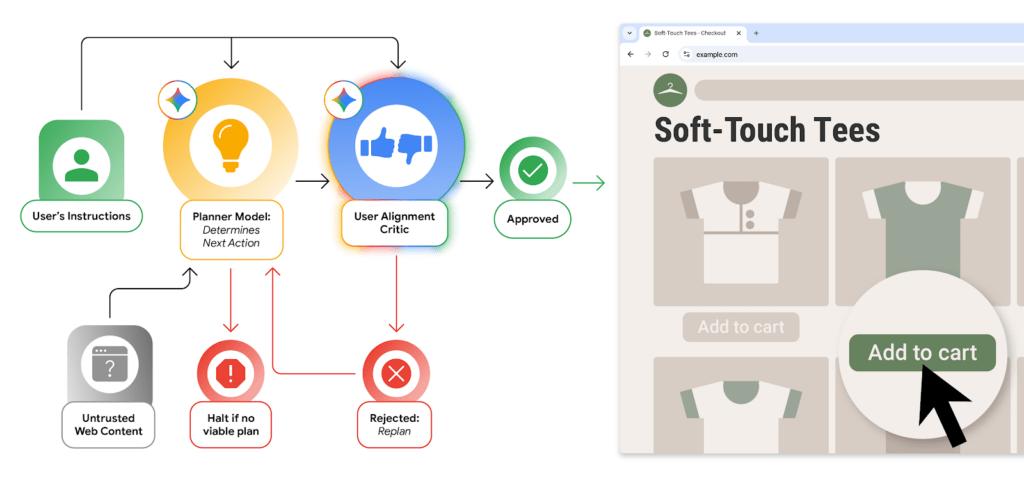 Fonctionnement de // Source : Google Fonctionnement de // Source : Google