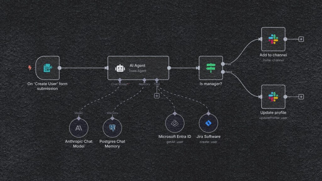 faille critique n8n // Source : Montage Numerama