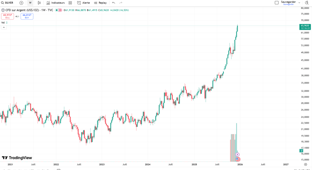 Cours de l'once d'argent le 18 d&eacute;cembre