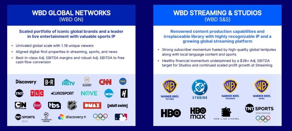 Netflix ne veut que l'entité à droite : Paramount veut tout.