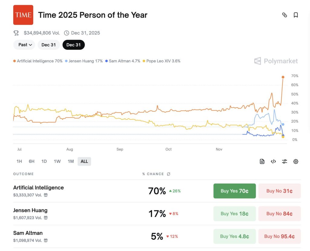 Capture d'écran prise le mercredi matin, avant la fuite du TIME. Capture d'écran prise le mercredi matin, avant la fuite du TIME.