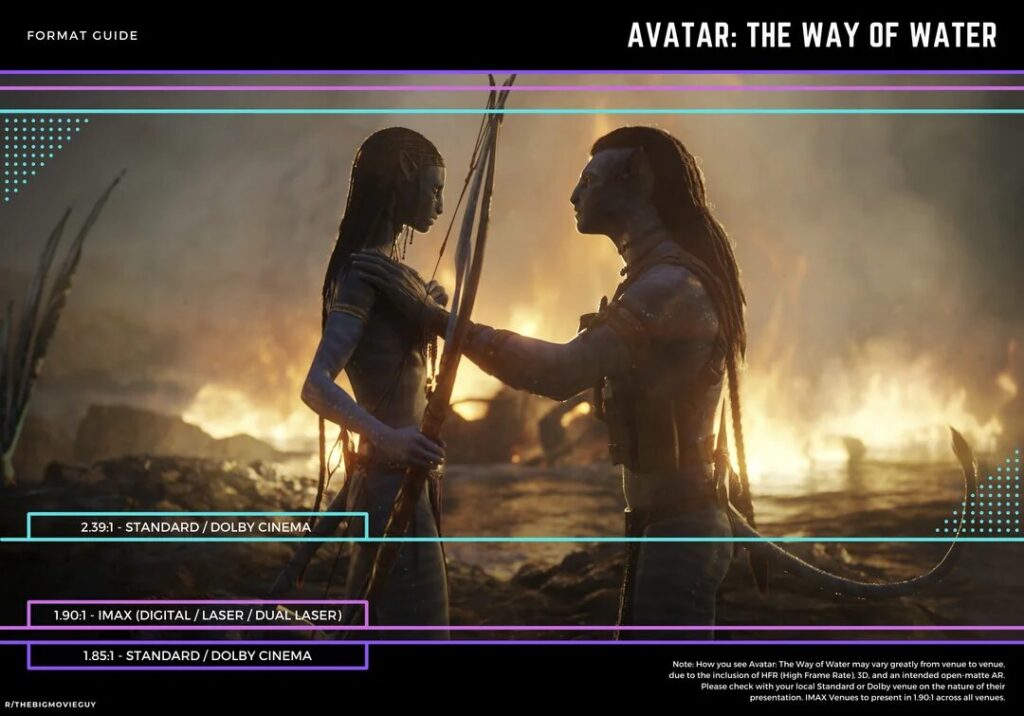 Les différents formats proposés pour Avatar 3, avec un léger avantage pour l'IMAX dans la plupart des cas. Les différents formats proposés pour Avatar 3, avec un léger avantage pour l'IMAX dans la plupart des cas.