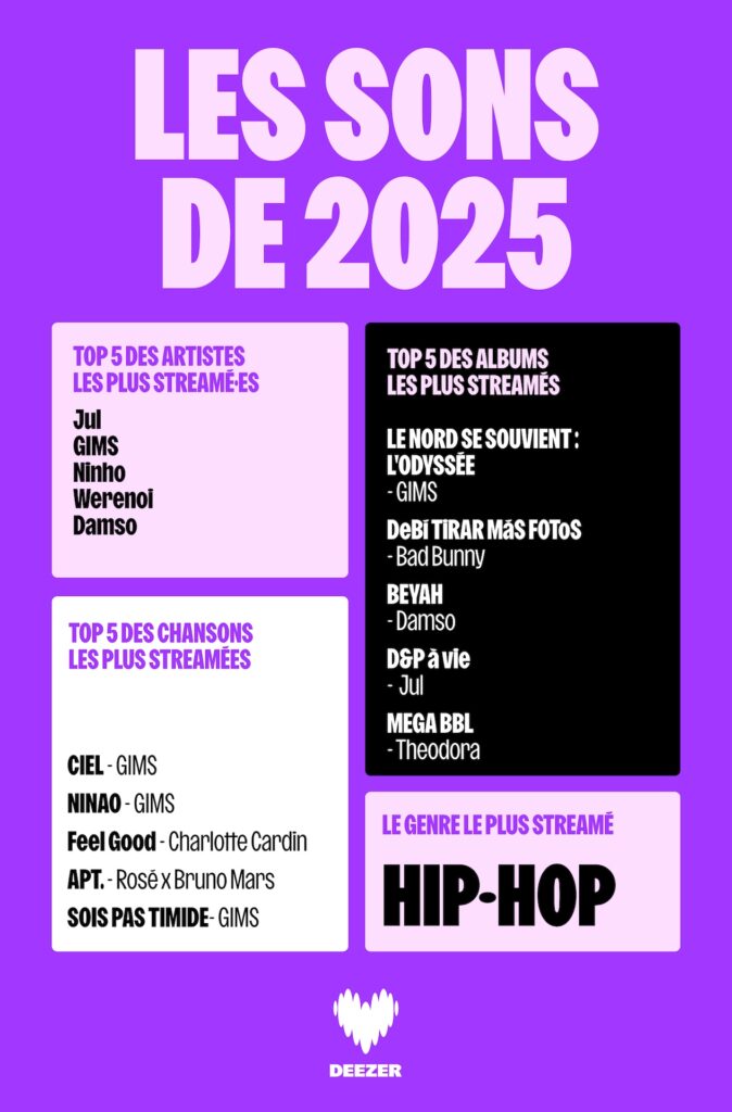My Deezer Year 2025 // Source : Deezer