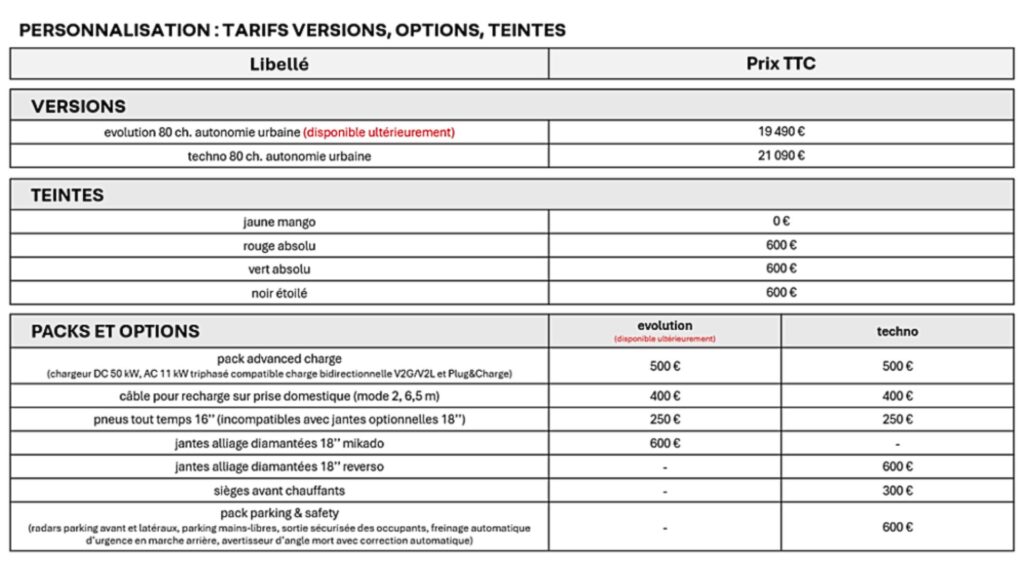 Les prix des options de la Renault Twingo électrique. // Source : Renault Les prix des options de la Renault Twingo électrique. // Source : Renault