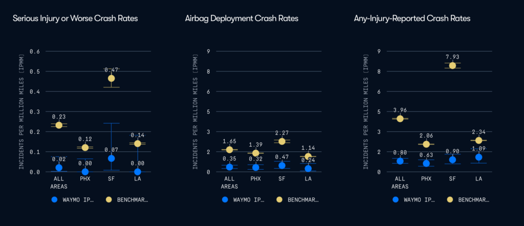 La moyenne des accidents dans chaque grande ville.