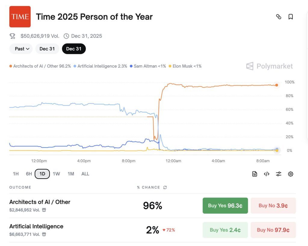 La courbe après la fuite. Une catégorie « Autre », sortie de nulle part, a raflé la mise. La courbe après la fuite. Une catégorie « Autre », sortie de nulle part, a raflé la mise.