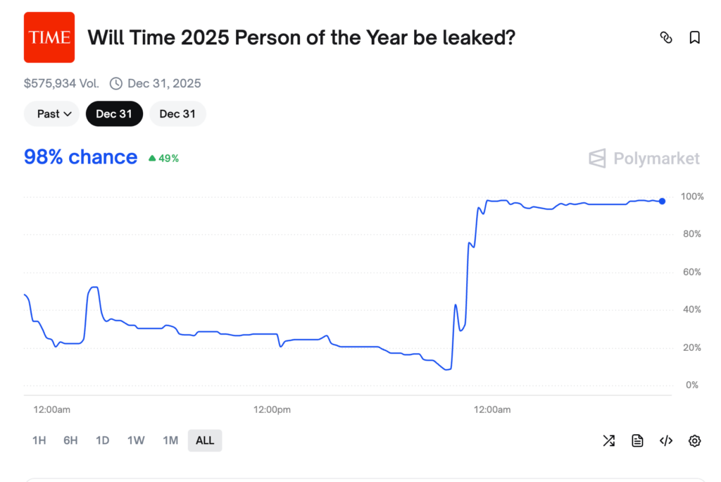 De 10 % de chances à 99 % en quelques minutes. De 10 % de chances à 99 % en quelques minutes.