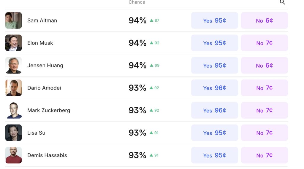 Sur Kalshi, il suffit d'apparaître pour gagner. Sur Kalshi, il suffit d'apparaître pour gagner.