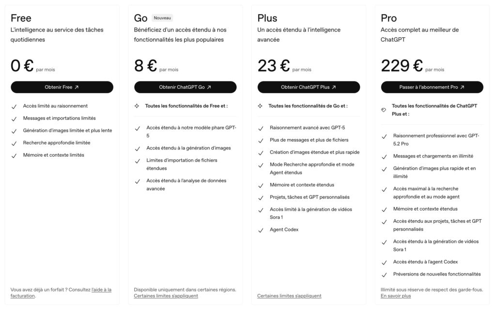 Les diff&eacute;rentes formules ChatGPT.
