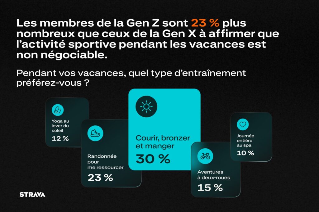 Pas mal, pas mal // Source : Strava