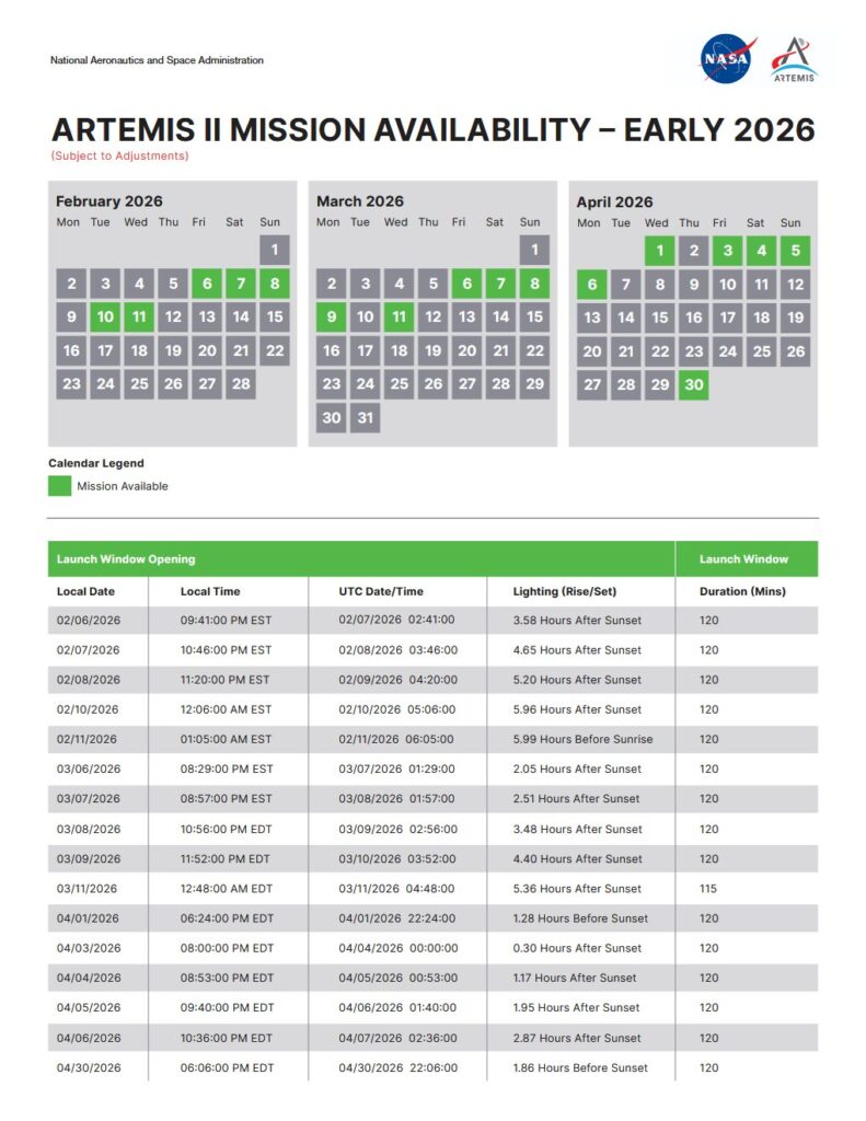 art&eacute;mis ii lancement