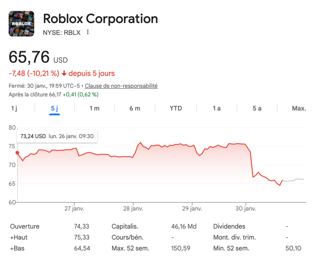 Le cours de Roblox au 31 janvier 2026