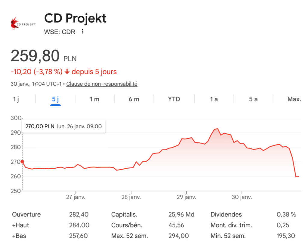 Le cours de CD Projekt au 31 janvier 2026