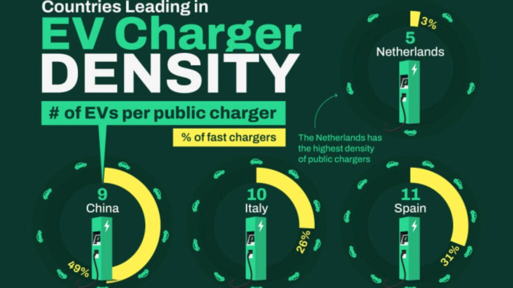 Extrait de l'infographie densit&eacute; de recharge // Source : BenchmarkMinerals