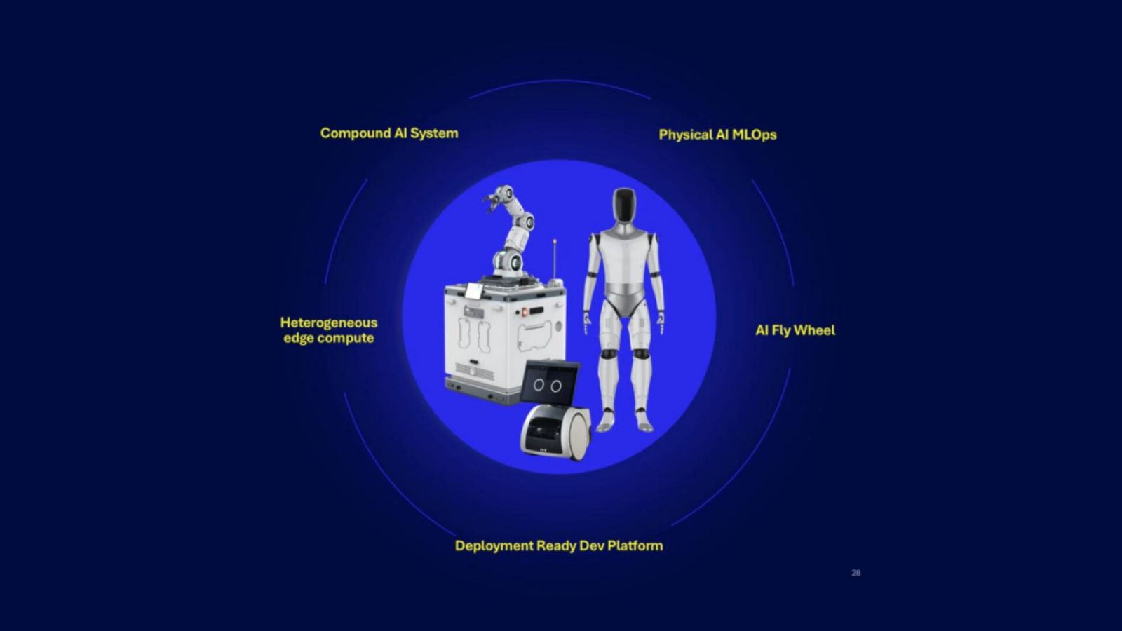 Une puce pour tous les gouverner : Qualcomm dévoile sa nouvelle architecture sophistiquée pour le futur des robots